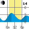Steamboat Slough tide chart for Saturday, January 14, 2023