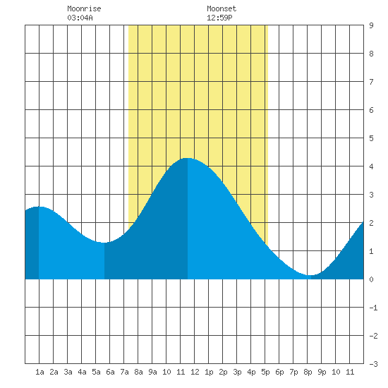 Steamboat Slough tide chart for Tuesday, January 17, 2023