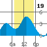 Steamboat Slough tide chart for Thursday, January 19, 2023