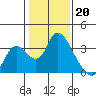 Steamboat Slough tide chart for Friday, January 20, 2023