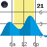 Steamboat Slough tide chart for Saturday, January 21, 2023