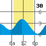 Steamboat Slough tide chart for Monday, January 30, 2023
