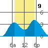 Steamboat Slough tide chart for Monday, January 9, 2023