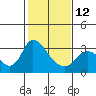 Steamboat Slough tide chart for Sunday, February 12, 2023