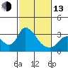 Steamboat Slough tide chart for Monday, February 13, 2023
