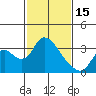 Steamboat Slough tide chart for Wednesday, February 15, 2023