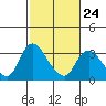 Steamboat Slough tide chart for Friday, February 24, 2023
