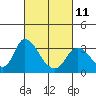 Steamboat Slough tide chart for Saturday, March 11, 2023
