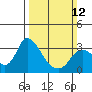 Steamboat Slough tide chart for Sunday, March 12, 2023