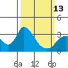 Steamboat Slough tide chart for Monday, March 13, 2023
