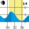Steamboat Slough tide chart for Tuesday, March 14, 2023