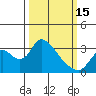 Steamboat Slough tide chart for Wednesday, March 15, 2023
