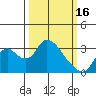 Steamboat Slough tide chart for Thursday, March 16, 2023