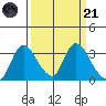 Steamboat Slough tide chart for Tuesday, March 21, 2023