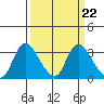 Steamboat Slough tide chart for Wednesday, March 22, 2023