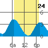 Steamboat Slough tide chart for Friday, March 24, 2023
