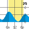 Steamboat Slough tide chart for Saturday, March 25, 2023