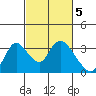 Steamboat Slough tide chart for Sunday, March 5, 2023