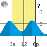 Steamboat Slough tide chart for Tuesday, March 7, 2023