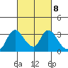 Steamboat Slough tide chart for Wednesday, March 8, 2023