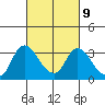 Steamboat Slough tide chart for Thursday, March 9, 2023
