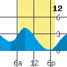 Steamboat Slough tide chart for Wednesday, April 12, 2023
