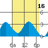 Steamboat Slough tide chart for Sunday, April 16, 2023