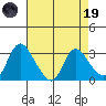 Steamboat Slough tide chart for Wednesday, April 19, 2023