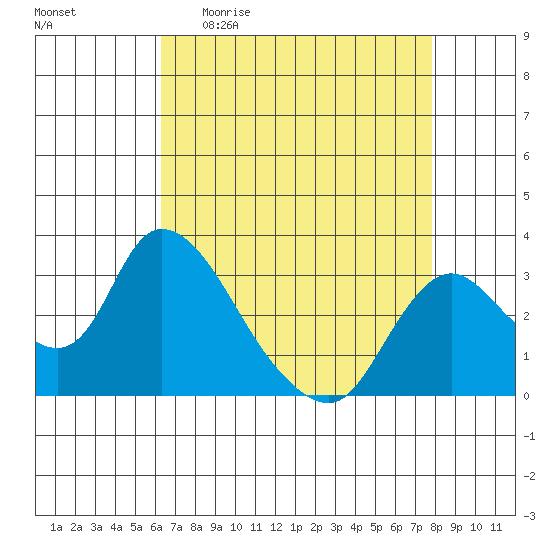Steamboat Slough tide chart for Sunday, April 23, 2023