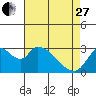 Steamboat Slough tide chart for Thursday, April 27, 2023