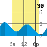 Steamboat Slough tide chart for Sunday, April 30, 2023