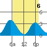 Steamboat Slough tide chart for Thursday, April 6, 2023