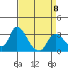 Steamboat Slough tide chart for Saturday, April 8, 2023