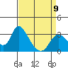 Steamboat Slough tide chart for Sunday, April 9, 2023