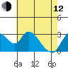 Steamboat Slough tide chart for Friday, May 12, 2023