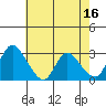 Steamboat Slough tide chart for Tuesday, May 16, 2023