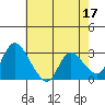 Steamboat Slough tide chart for Wednesday, May 17, 2023