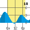 Steamboat Slough tide chart for Thursday, May 18, 2023