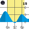 Steamboat Slough tide chart for Friday, May 19, 2023