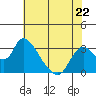Steamboat Slough tide chart for Monday, May 22, 2023