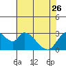 Steamboat Slough tide chart for Friday, May 26, 2023