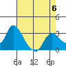 Steamboat Slough tide chart for Saturday, May 6, 2023