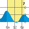 Steamboat Slough tide chart for Sunday, May 7, 2023