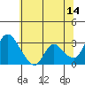 Steamboat Slough tide chart for Wednesday, June 14, 2023
