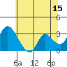 Steamboat Slough tide chart for Thursday, June 15, 2023