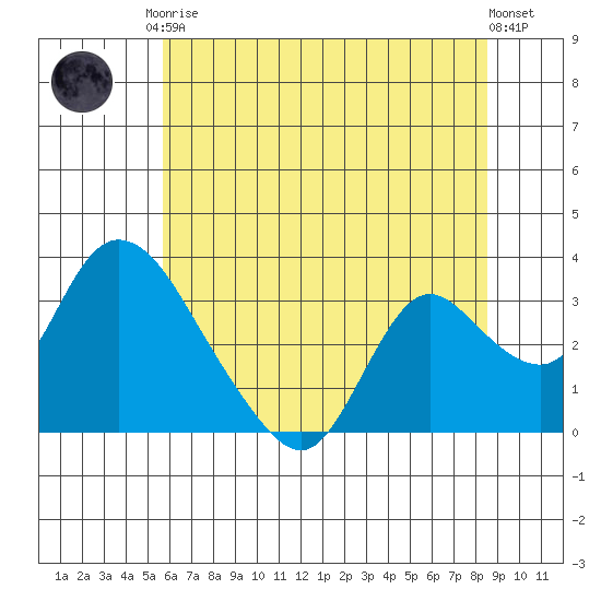 Steamboat Slough tide chart for Saturday, June 17, 2023
