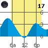 Steamboat Slough tide chart for Saturday, June 17, 2023