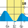 Steamboat Slough tide chart for Sunday, June 18, 2023