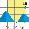 Steamboat Slough tide chart for Monday, June 19, 2023