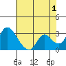 Steamboat Slough tide chart for Thursday, June 1, 2023